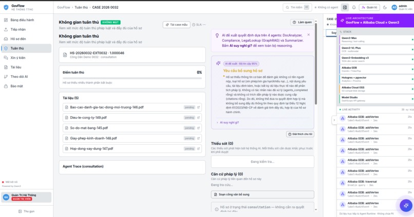 GovFlow — Agentic GraphRAG for Vietnam Public Administration – screenshot 5