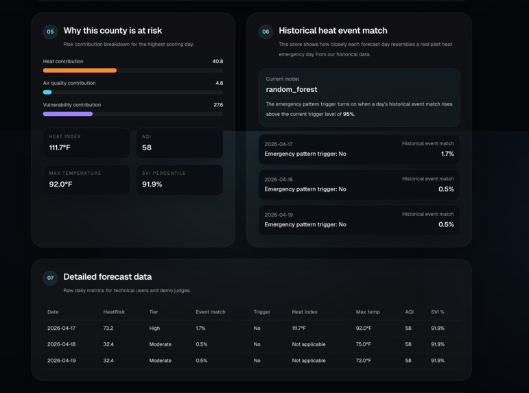 HeatRisk AI – screenshot 3