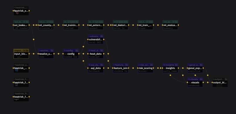 HeatRisk AI – screenshot 5