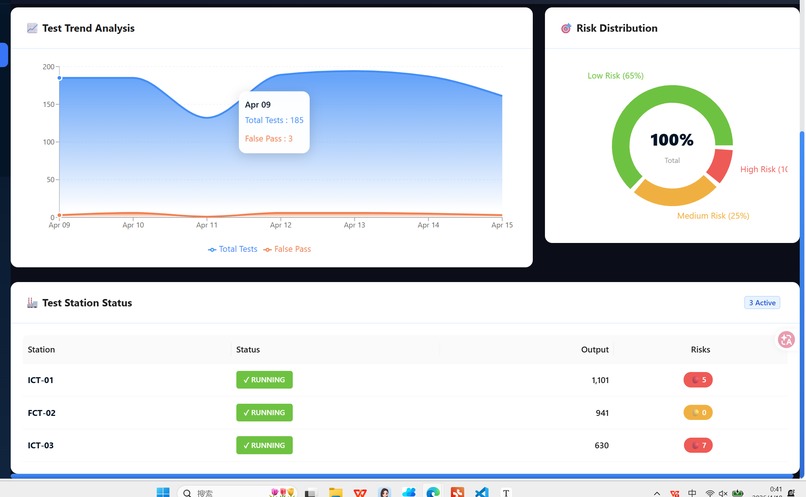 FalsePass Hunter AI – screenshot 2