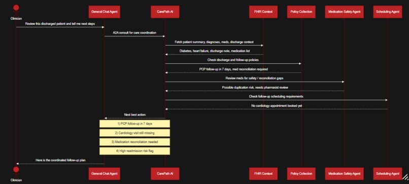CarePath AI – screenshot 4