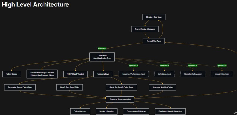 CarePath AI – screenshot 5