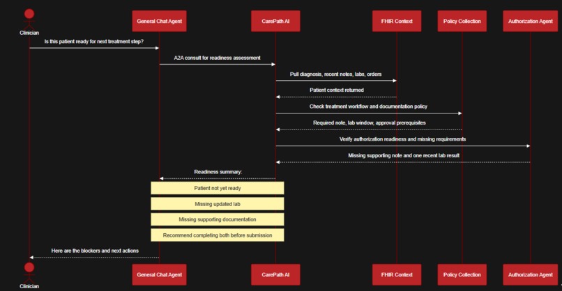 CarePath AI – screenshot 6