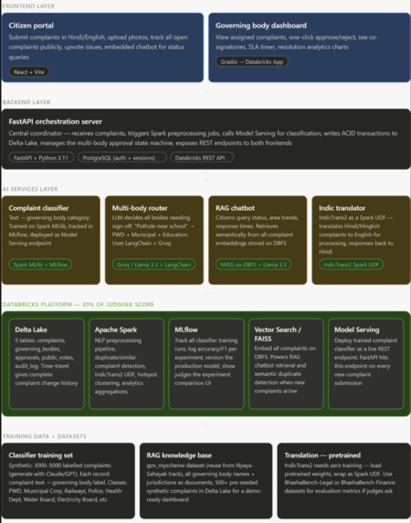 bharat-bricks – screenshot 1
