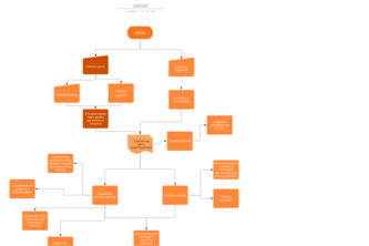 Savior | Devpost