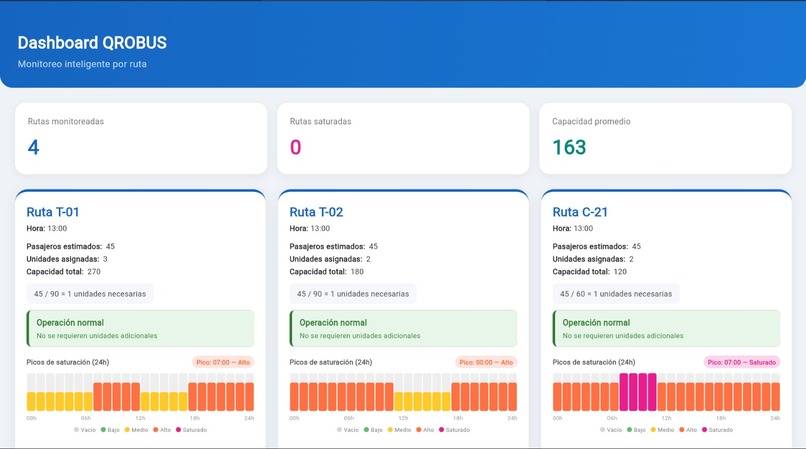 Movilidad Inteligente – screenshot 1