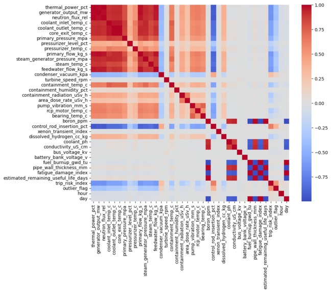 TheAtomicals – screenshot 10