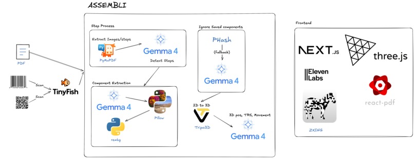 Assembli – screenshot 5