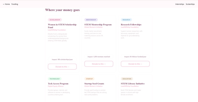 LeadHERship – screenshot 3