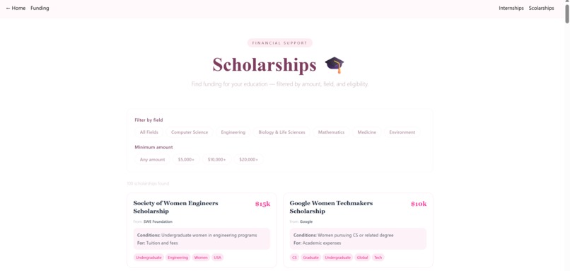 LeadHERship – screenshot 5