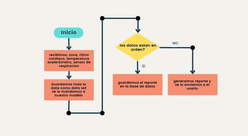 Safe Moovment – screenshot 4