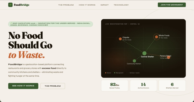 Smart Food Redistribution System – screenshot 1