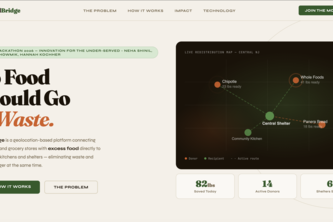 Smart Food Redistribution System