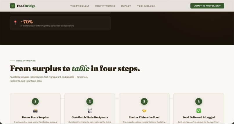 Smart Food Redistribution System – screenshot 3