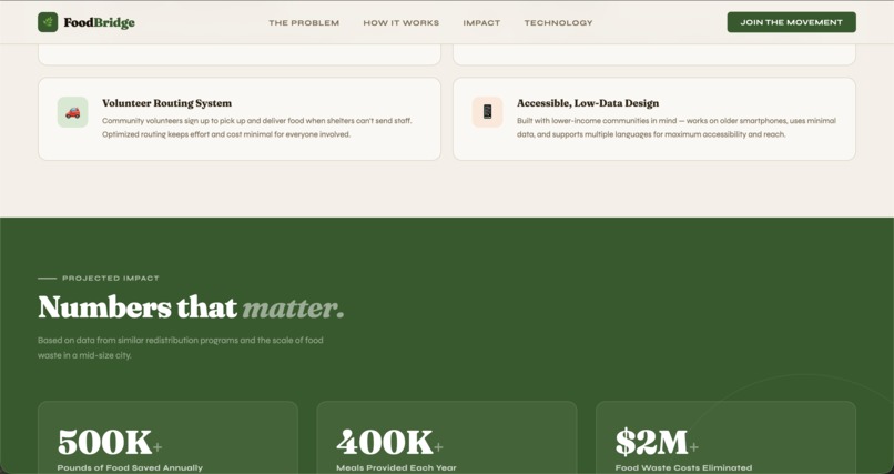 Smart Food Redistribution System – screenshot 5