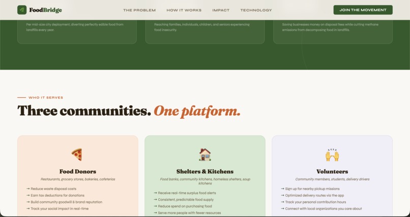 Smart Food Redistribution System – screenshot 6