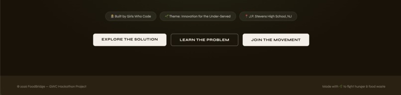 Smart Food Redistribution System – screenshot 9