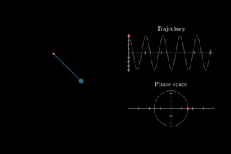 Mathematics Track