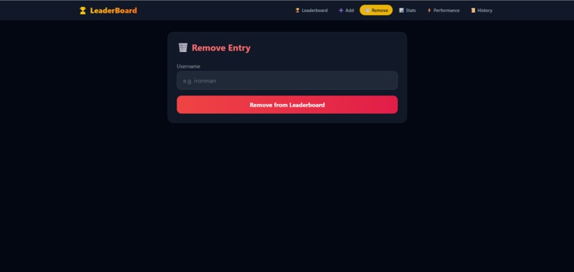 Dynamic Leaderboard System – screenshot 4