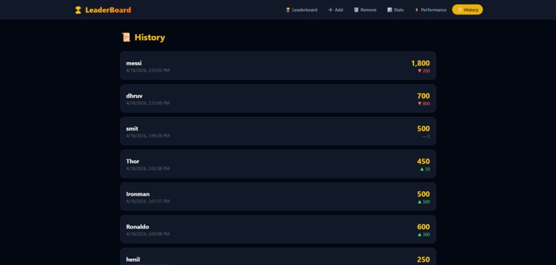 Dynamic Leaderboard System – screenshot 7