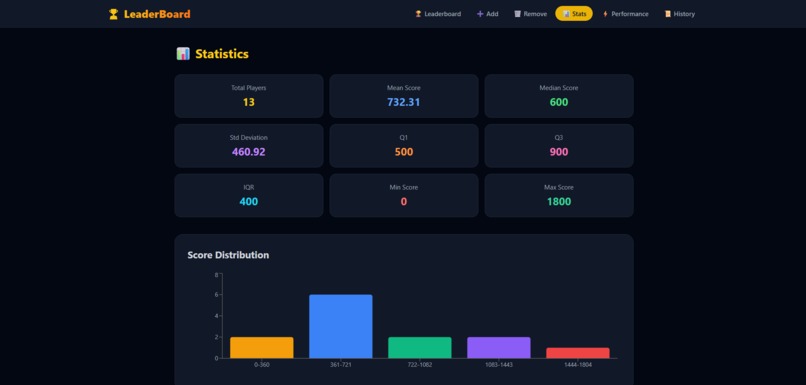 Dynamic Leaderboard System – screenshot 5