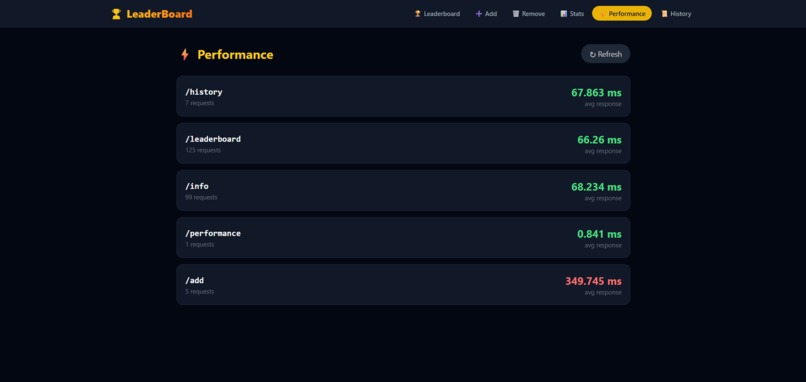 Dynamic Leaderboard System – screenshot 6