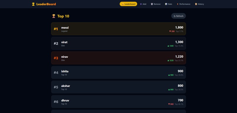 Dynamic Leaderboard System – screenshot 2