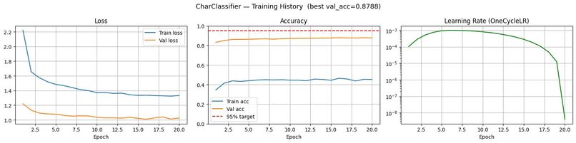 Scan-to-Stream: A Neural OCR and Compression Pipeline – screenshot 2