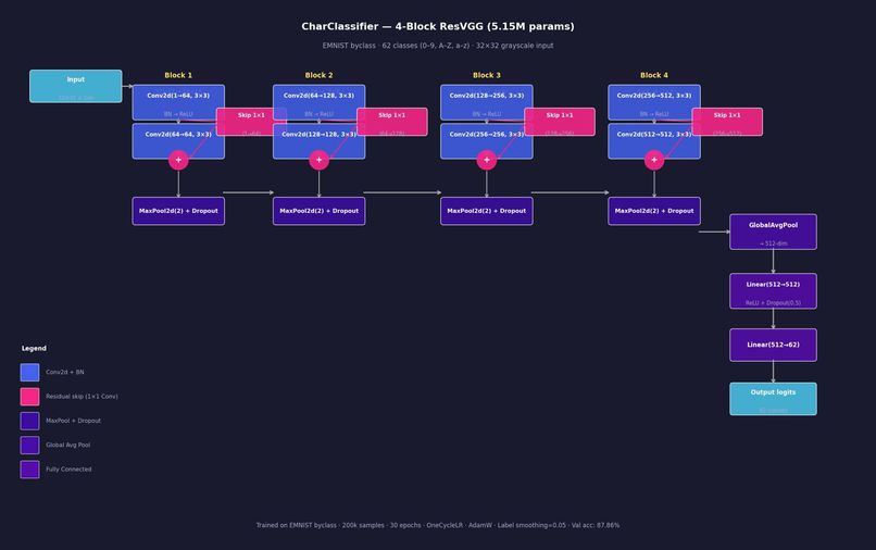 Scan-to-Stream: A Neural OCR and Compression Pipeline – screenshot 3