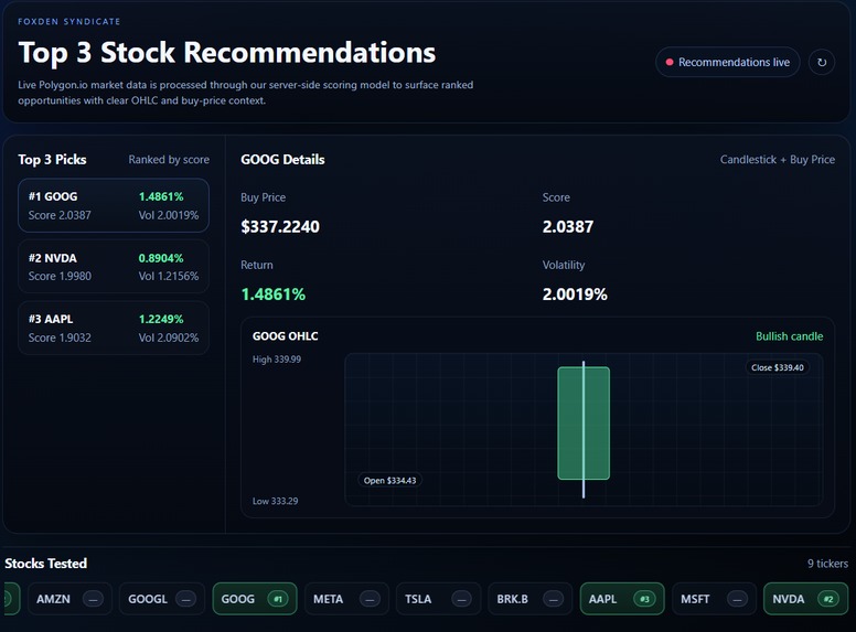 FoxDen Syndicate Stock Analyzer – screenshot 1