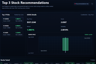 FoxDen Syndicate Stock Analyzer