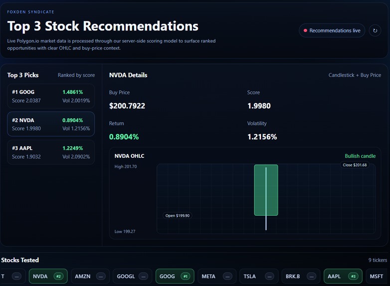 FoxDen Syndicate Stock Analyzer – screenshot 2