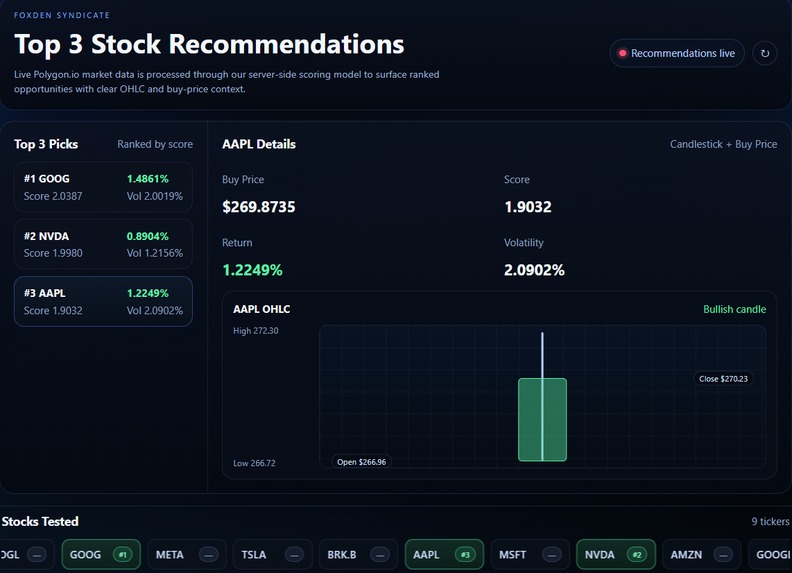 FoxDen Syndicate Stock Analyzer – screenshot 3