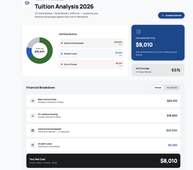 Financial Aid Tracker – screenshot 1