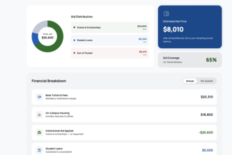 Financial Aid Tracker