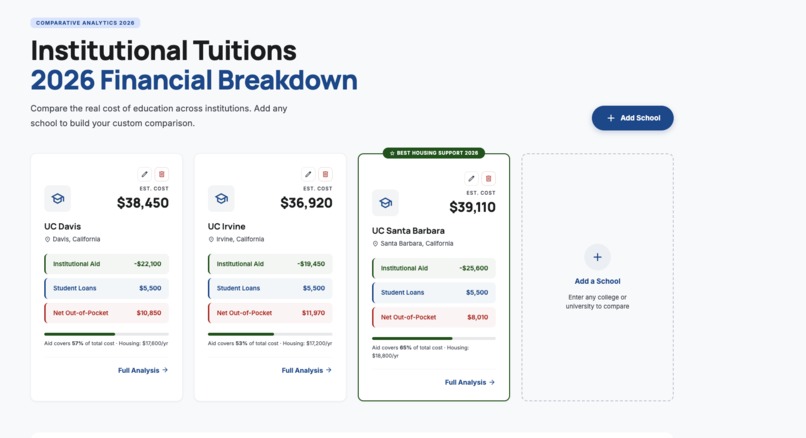 Financial Aid Tracker – screenshot 2