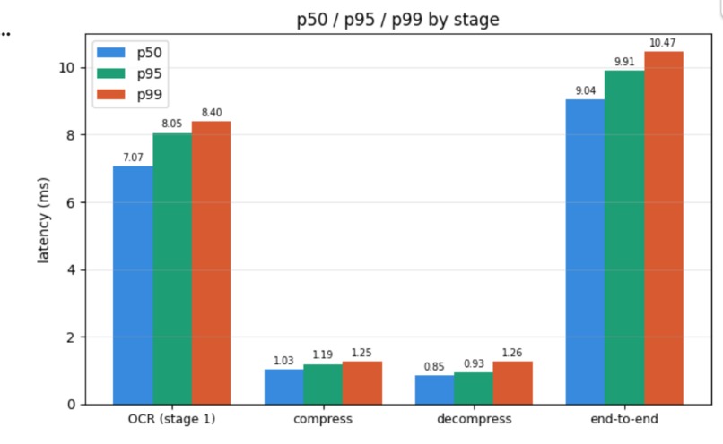 Case 2- Vision Creator – screenshot 1