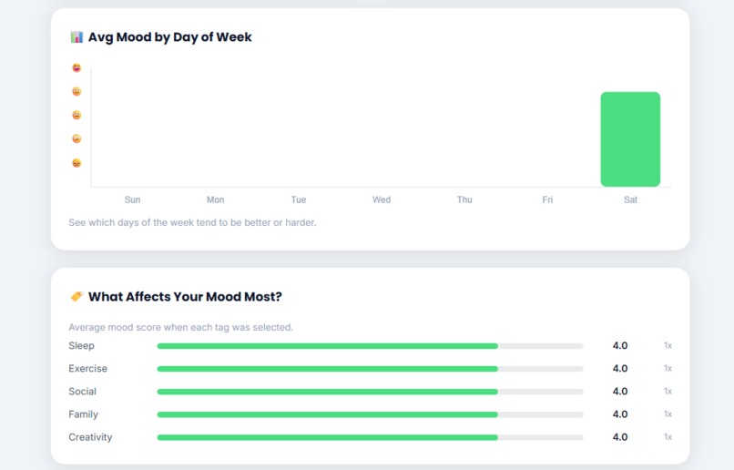 MoodMap – Smart Mental Wellbeing Tracker – screenshot 1