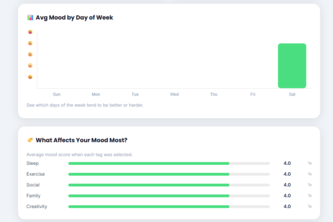 MoodMap – Smart Mental Wellbeing Tracker