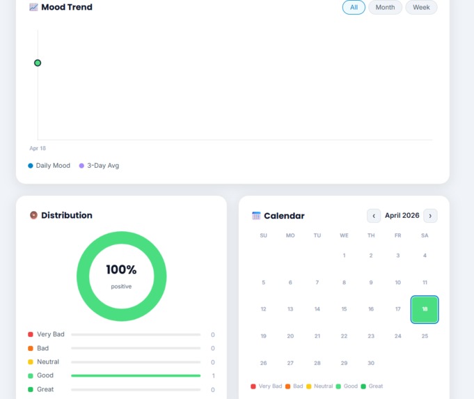 MoodMap – Smart Mental Wellbeing Tracker – screenshot 2