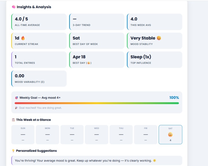 MoodMap – Smart Mental Wellbeing Tracker – screenshot 4