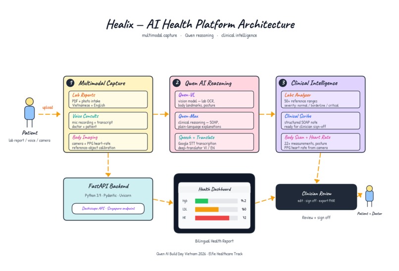 Healix – screenshot 1