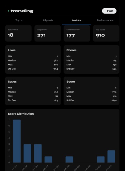 trending engine – screenshot 1
