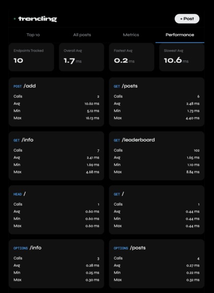 trending engine – screenshot 2