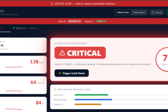 CEEWS — Cardiac Event Early Warning System