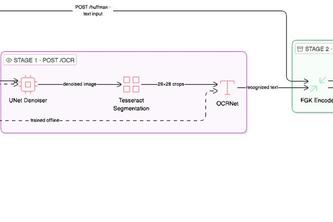 OCR Huffman Pipeline - Neural Nexus Team