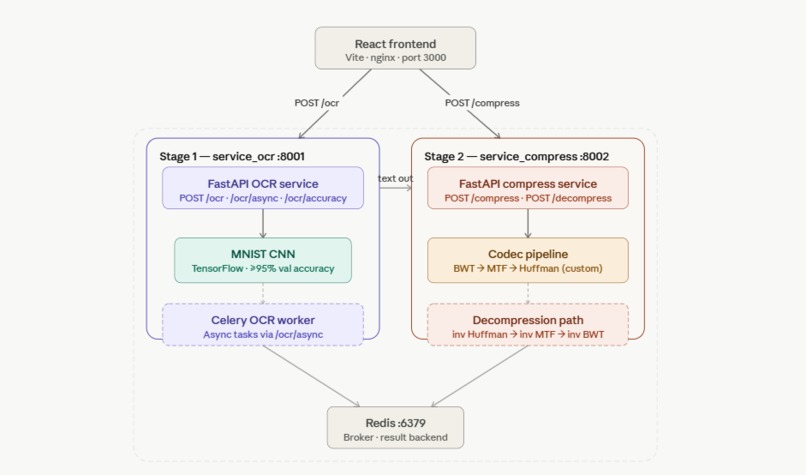 NeuroCompress – screenshot 1