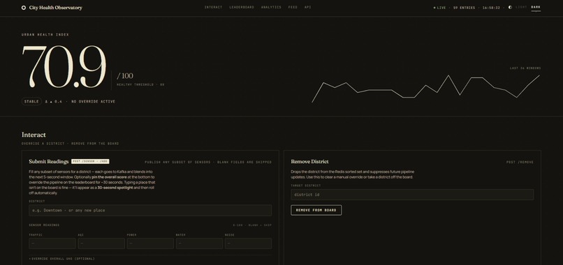 City Health Observatory – screenshot 1