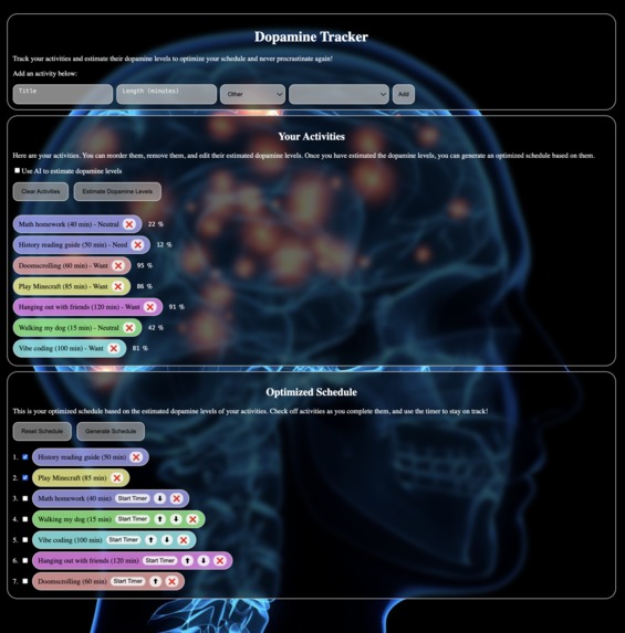 Dopamine Tracker – screenshot 1