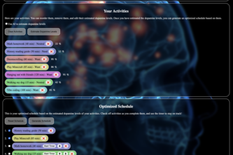 Dopamine Tracker